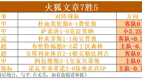 C罗梅开二度助尤文逆转费伦茨瓦罗斯，补时阶段莫拉塔锁定胜局