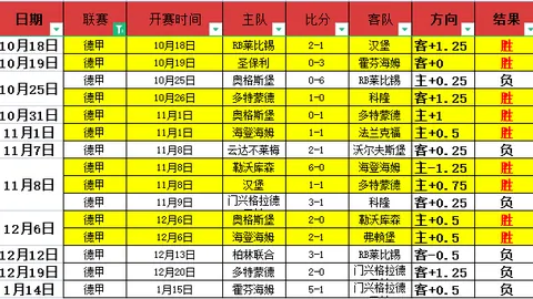 最新大乐透期号专家质合分析推荐：前区十码治理策略详解