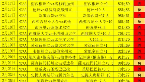 维尔贝克本赛季英超进球数7粒，与在曼联巅峰赛季持平。